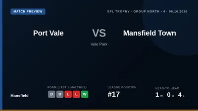 Mansfield Town travel to Port Vale in the EFL Trophy with Lucas Akins sidelined by a hamstring injury, as the Stags look...