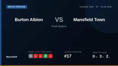 Mansfield Town travel to face Burton Albion this Saturday looking to improve on a run of just one win from their last...