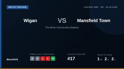 Mansfield Town, currently 17th in League One, visit bottom side Wigan Athletic this Saturday aiming to build on a single...